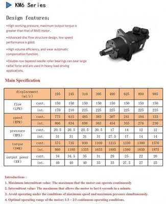 KM6 Orbital Sauer  Hydraulic Motor Hydraulic Wheel Replacement Odm